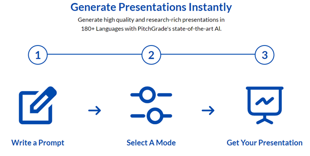 Best AI Pitch Deck Generator